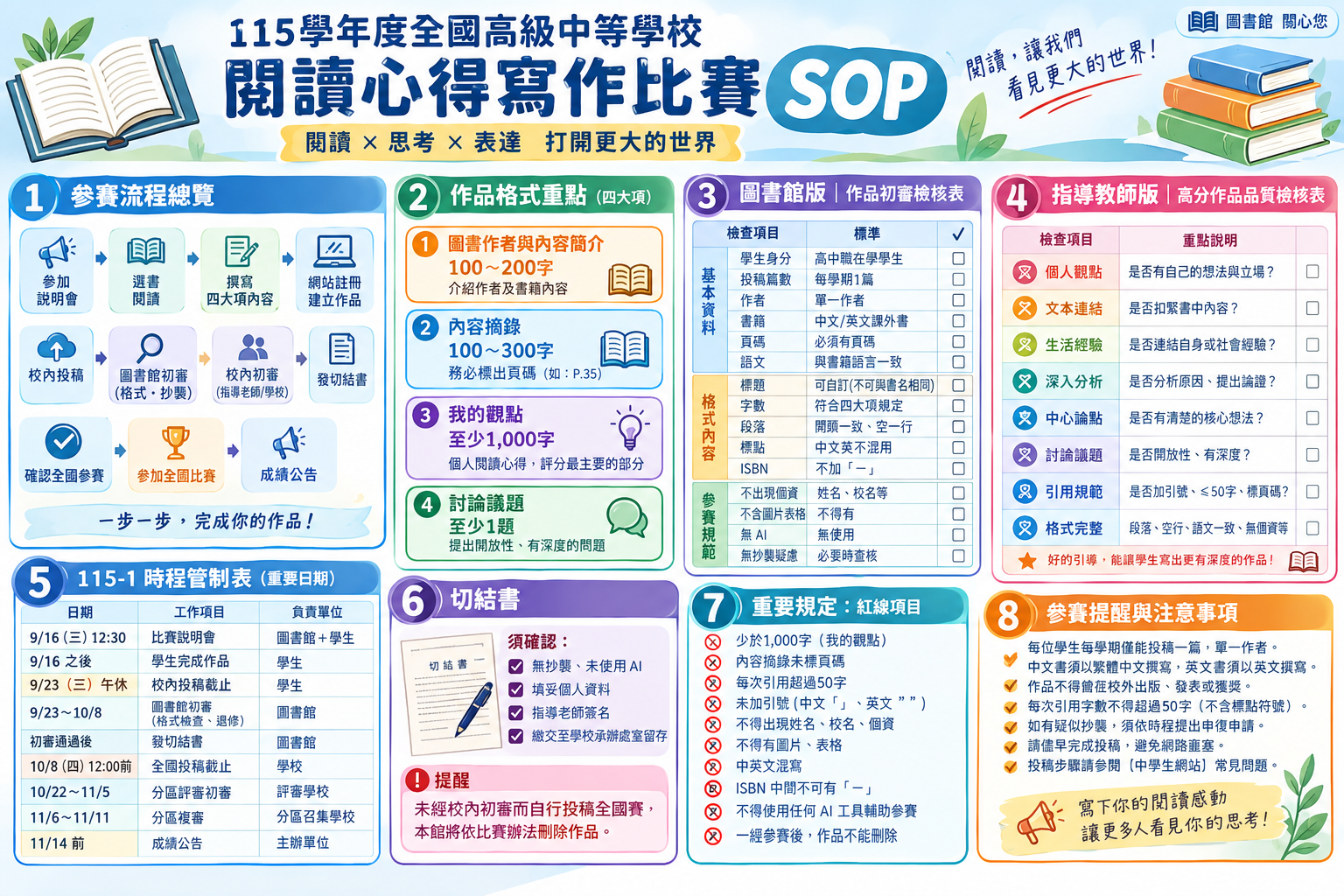 115學年度閱讀心得寫作比賽SOP海報 115學年度閱讀心得寫作比賽SOP海報