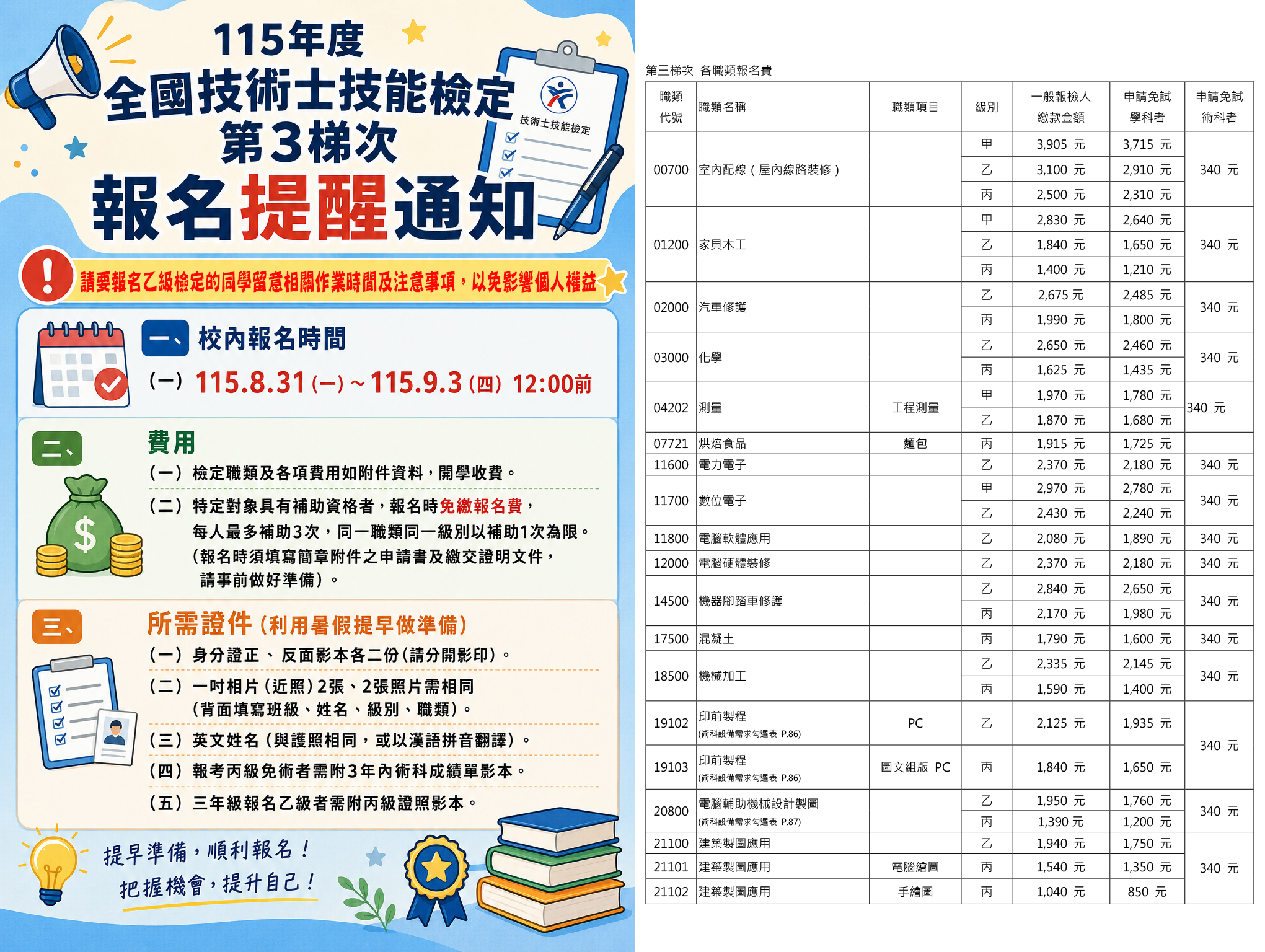 115年度全國技術士技能檢定第3梯次報名提醒通知