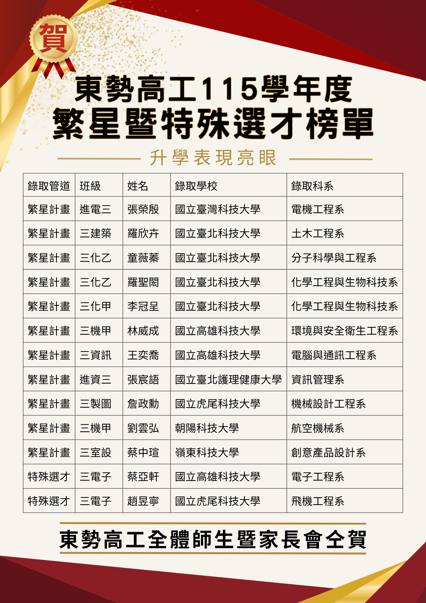 教務處升大學榜單海報