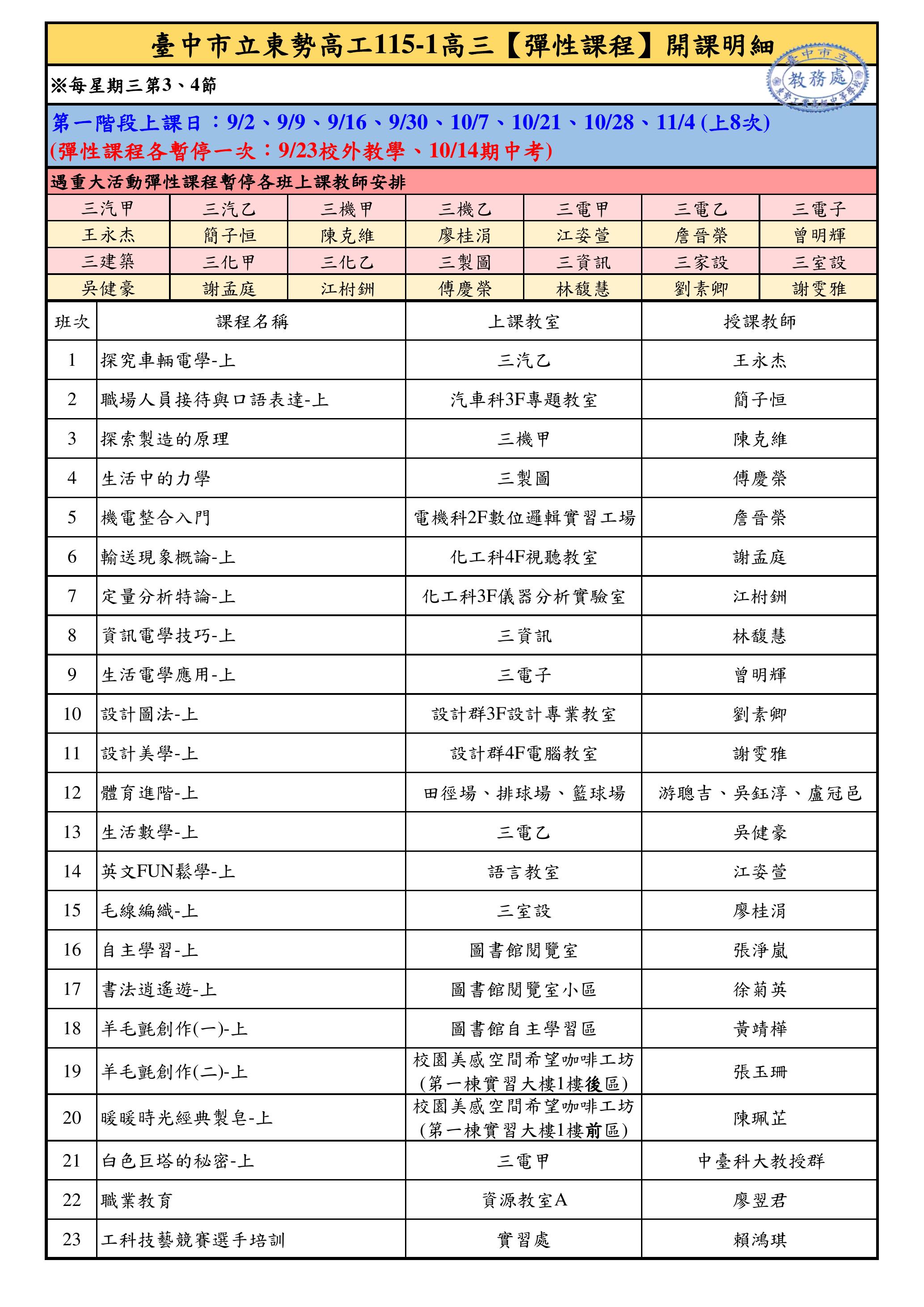 115-1高三彈性課程開課明細