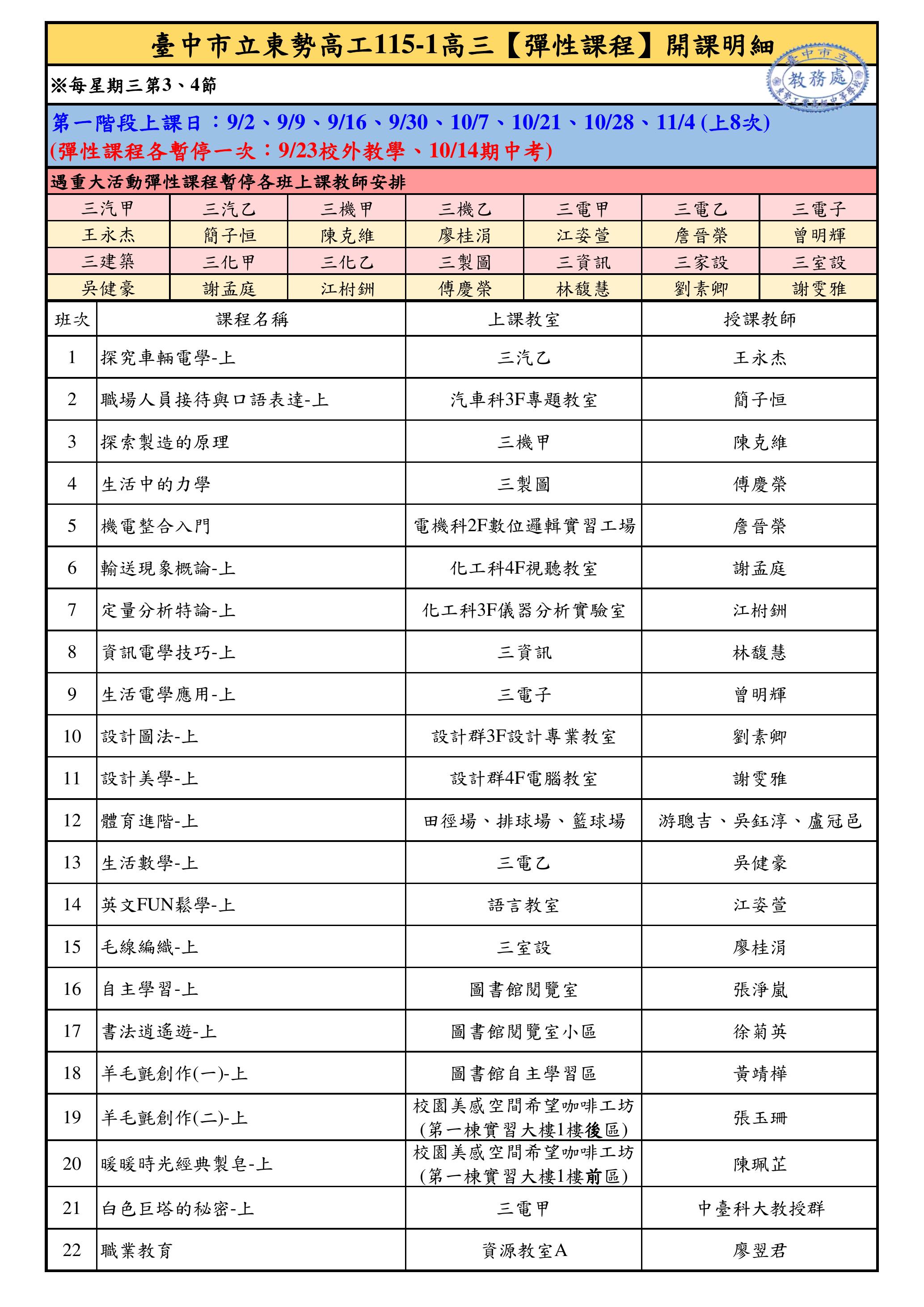 115-1高三彈性課程開課明細