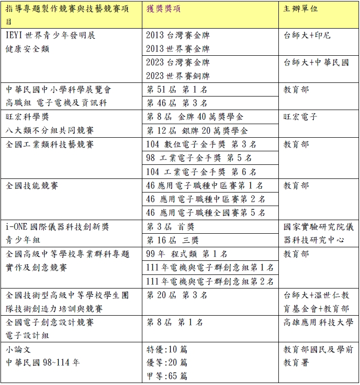 徐毅優良事蹟