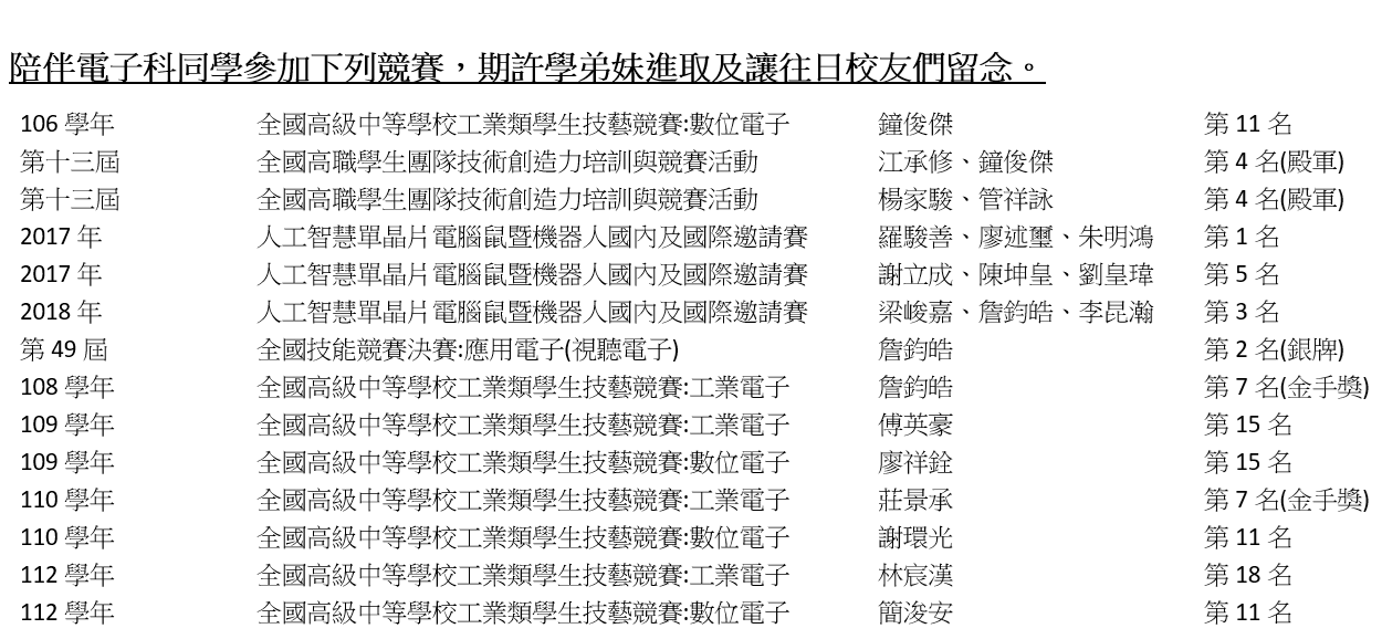 王祥宇老師優良事蹟