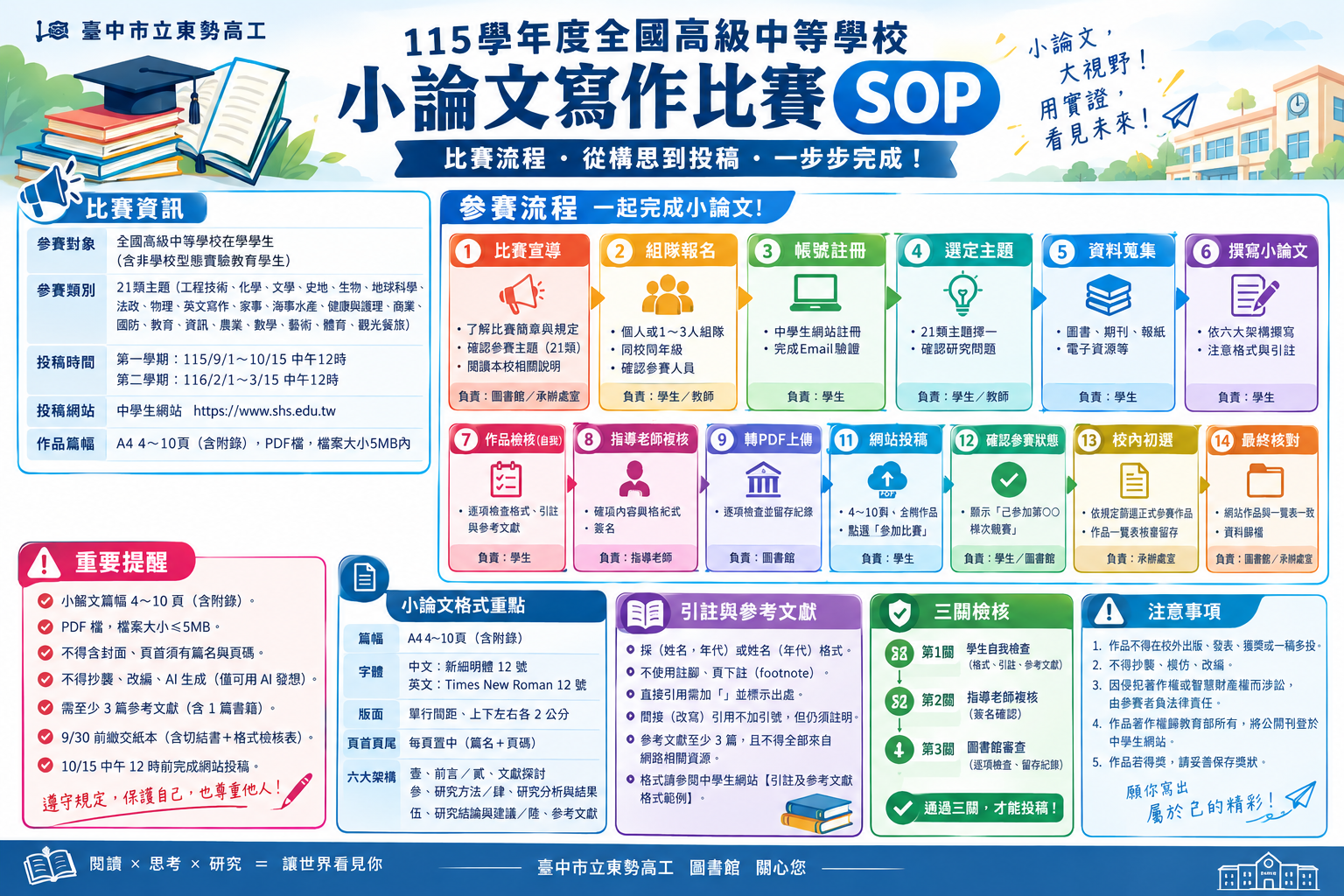 115小論文SOP